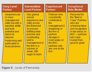 levels-partnership