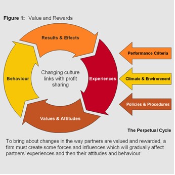 profitable-performance