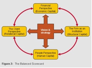 scorecard-figure2