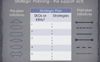 Successful Strategy: The Essential Supporting Acts (Part One)