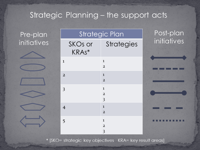 Successful Strategy: The Essential Supporting Acts (Part One)