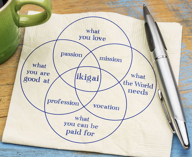 Ikigai: Some Personal Reflections on Raison d’Etre and Purpose in Professional Firms