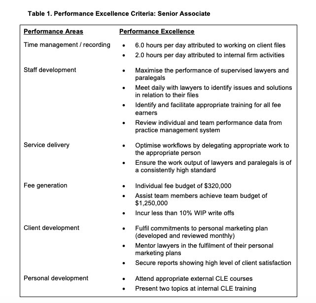 Performance Excellence Criteria: Senior Associate